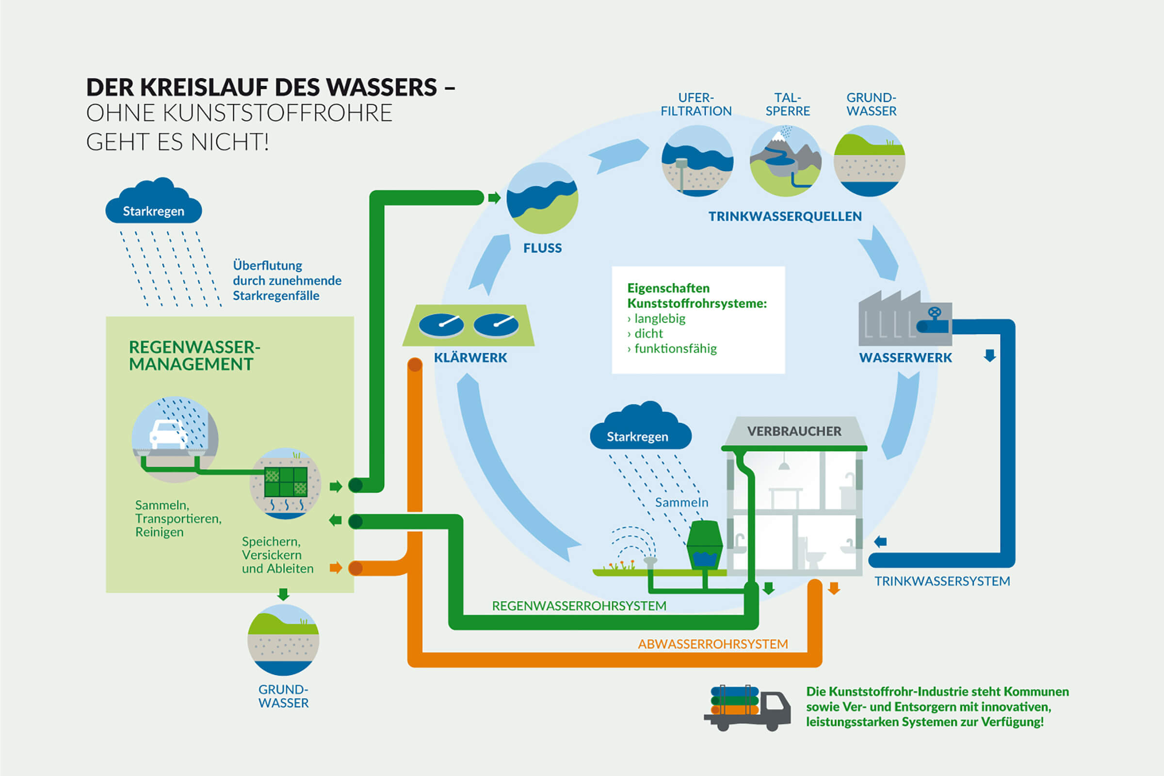 Wasser